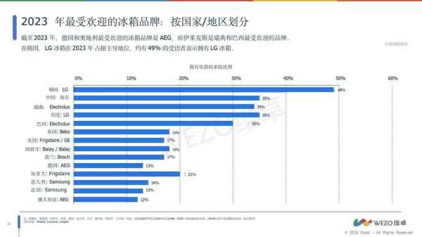 家电行业发展趋势分析美学原理