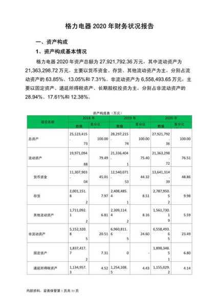 2020年家电行业分析报告