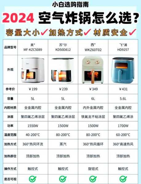 空气炸锅消费者分析