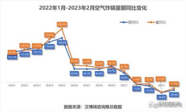 空气炸锅2020市场规模