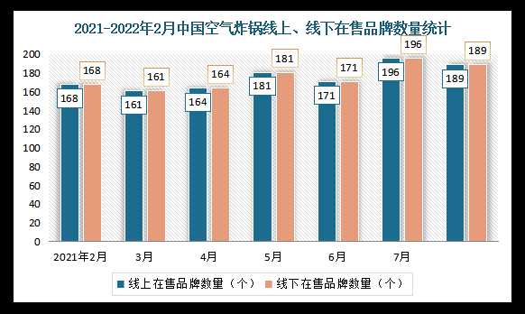空气炸锅2020市场规模