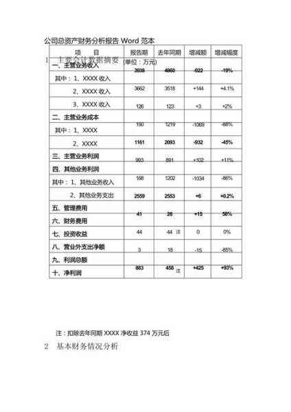 财务分析报告怎么写