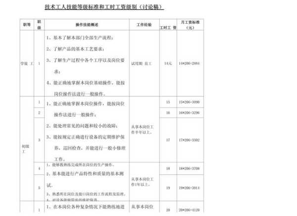 家电行业工人工资提高将使( )