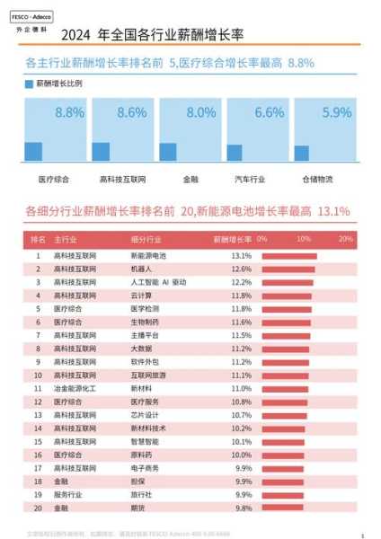家电行业工人工资提高将使( )