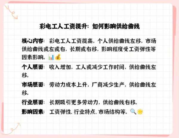彩电行业工人工资的提高
