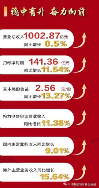 家电业绩如何提升