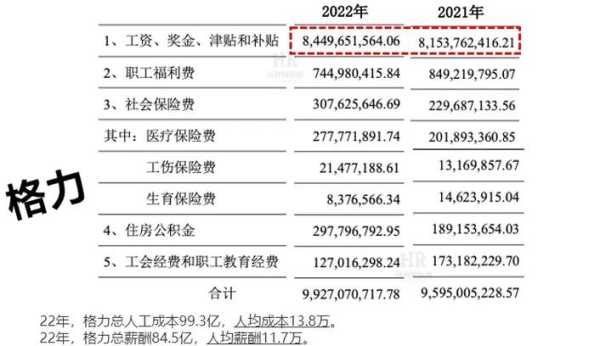 2020年家电行业薪酬调查数据