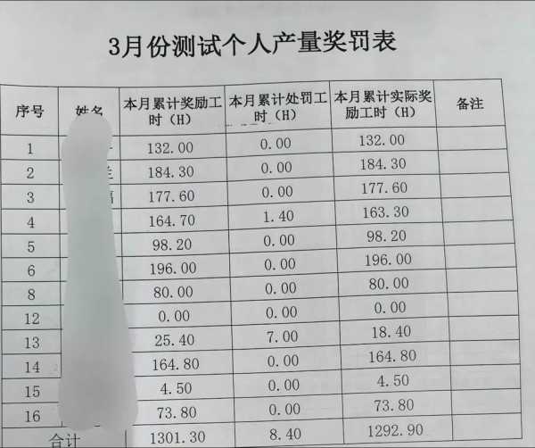 家电行业工资