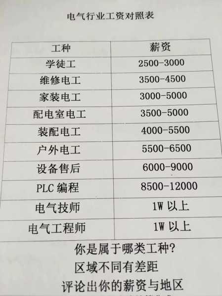 家电销售工资一般多少