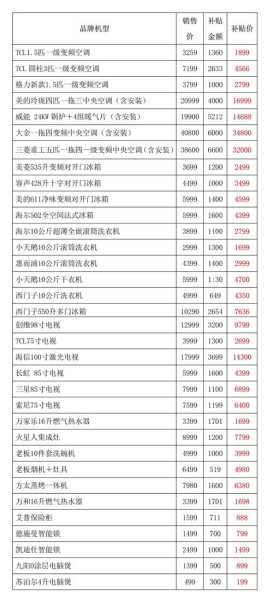家电销售工资一般多少