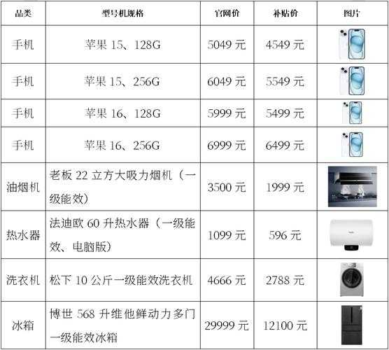 家电业务员提成是多少