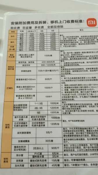 家电行业提成多少合适