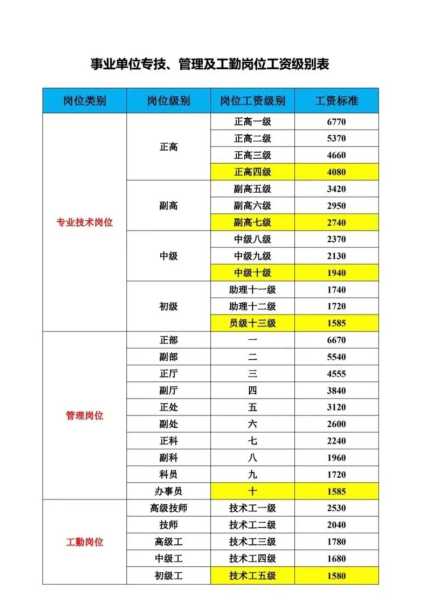 家电工人工资提高将使