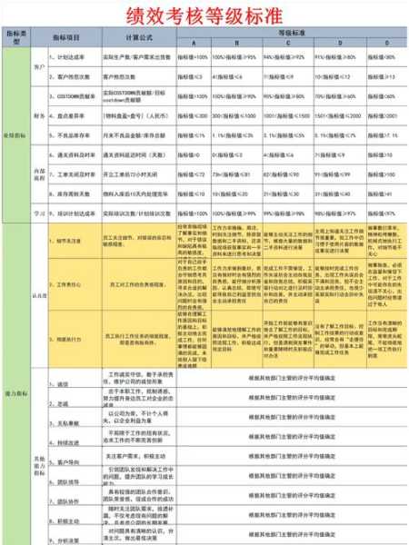彩电行业的工人工资的提高,将会导致 解析