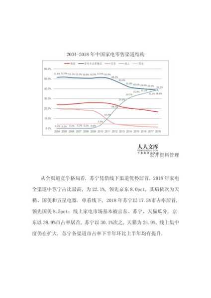 家电行业发展起源与发展趋势论文范文