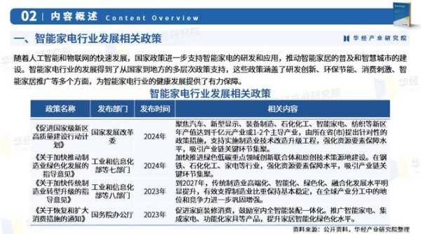 家电行业的发展规划