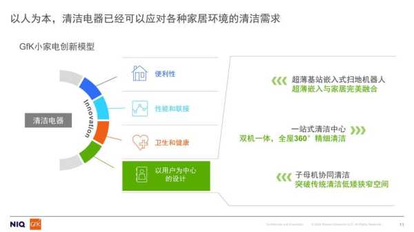 家电清洗行业的发展趋势