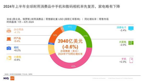 家电清洗行业的发展趋势