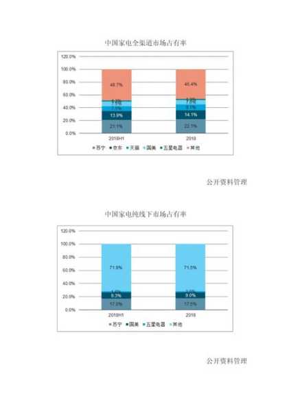 节能成为家电发展趋势
