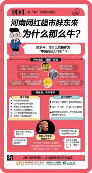 胖东来发展历程图表