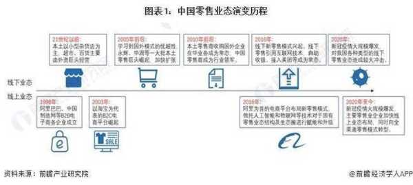 胖东来发展历程图表