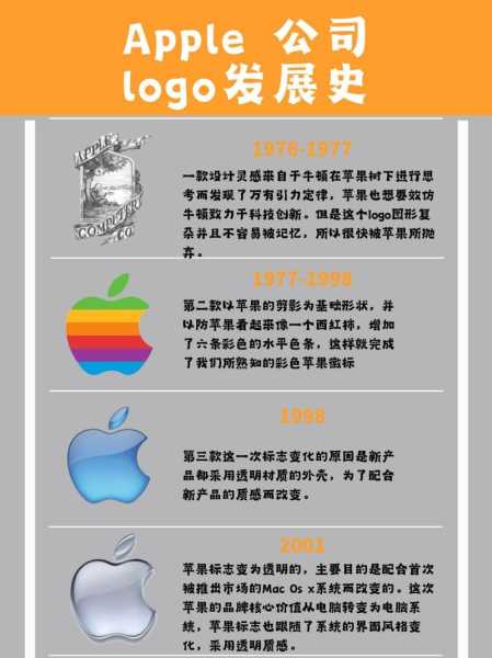 苹果公司发展历程图表