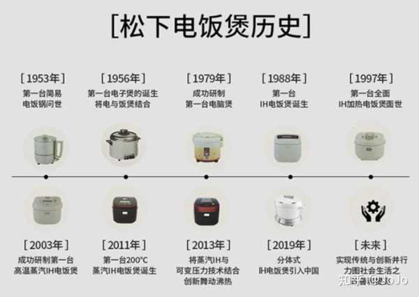 家电的发展史