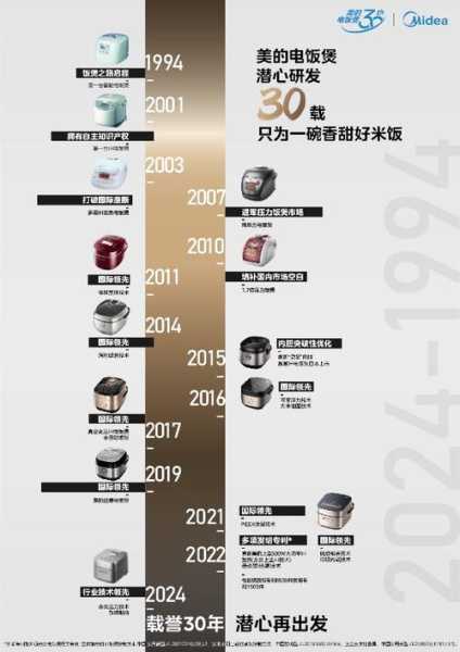 家电发展史及其发展前景图片素材