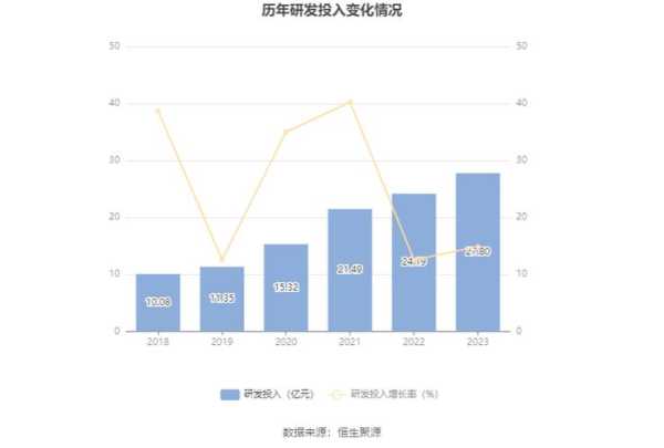 海信家电发展前景分析