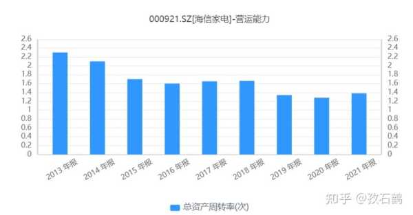 海信家电发展前景分析