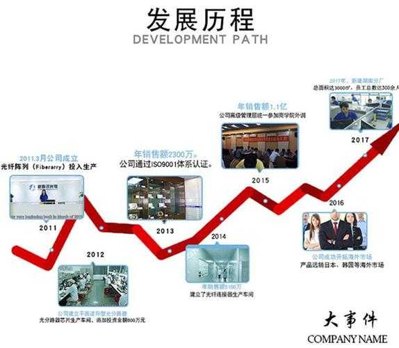 直销的发展史和发展前景