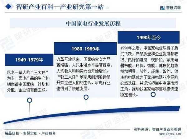 家电发展史及其发展前景如何简述