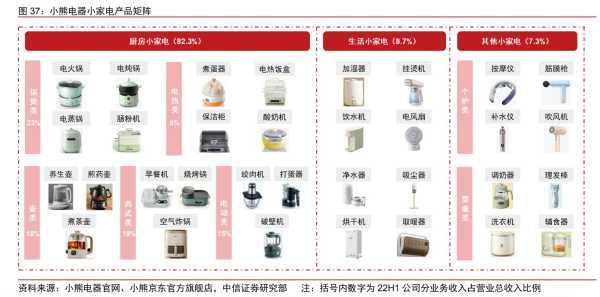 家电的发展史及发展前景分析