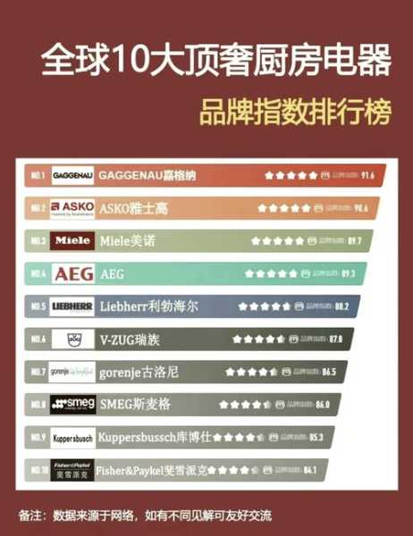 世界顶级家电品牌