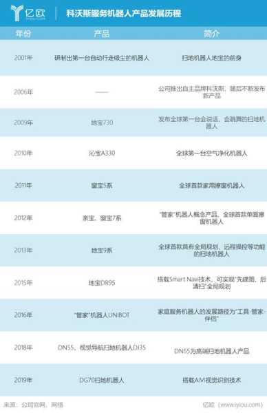 家电企业的发展历程简述怎么写