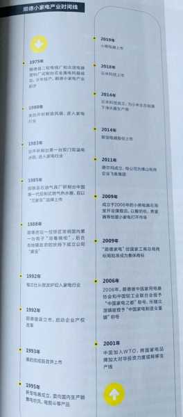 家电发展史书籍