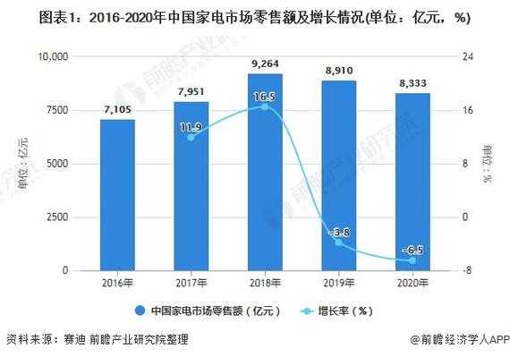2021家电的发展趋势