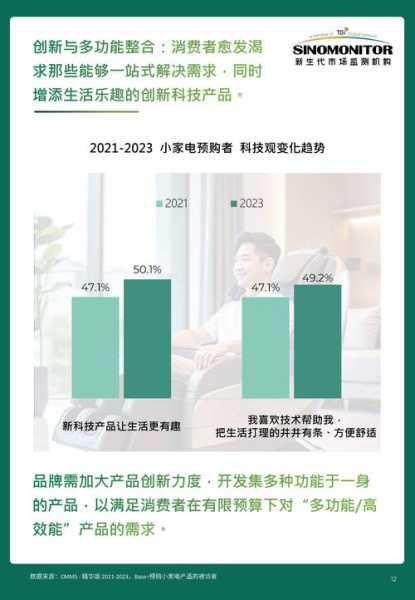 家电的趋势