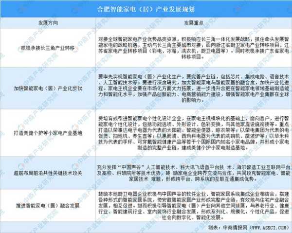 合肥家电产业发展历史