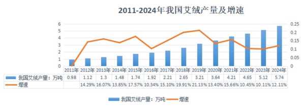 艾灸产业的发展状况