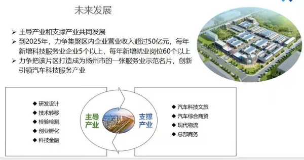 扬州汽车产业的发展状况