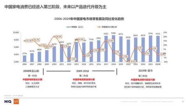 家电企业的发展趋势分析