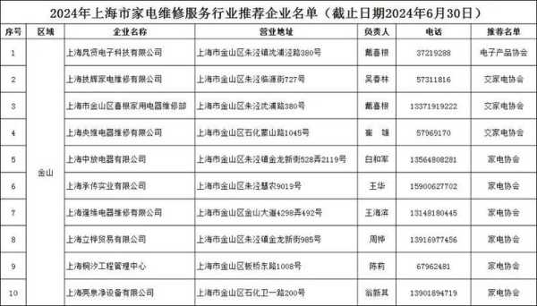 家电维修培训机构排名,多少钱