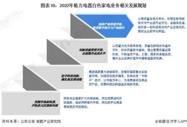 家电企业发展背景介绍