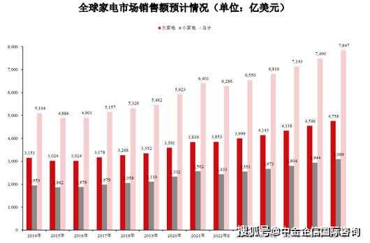 2019家电行业背景分析