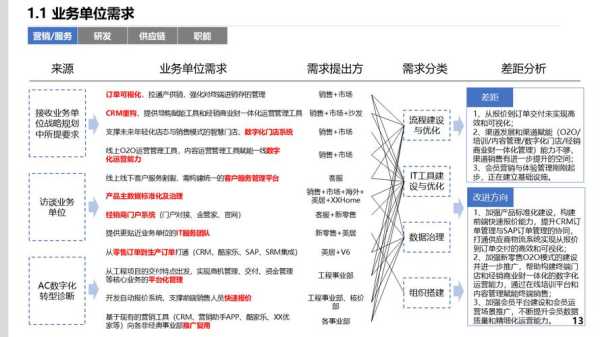 家电企业发展战略规划