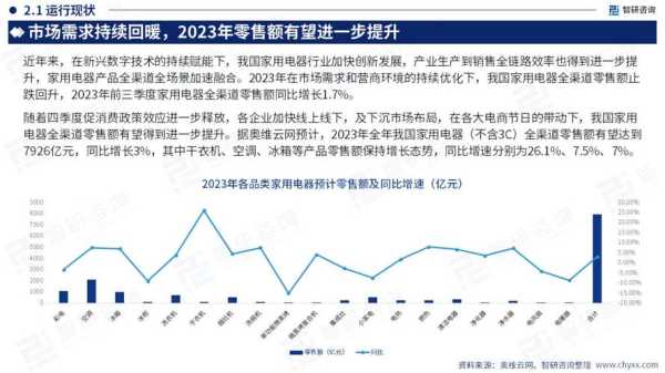 家电企业发展现状2023最新