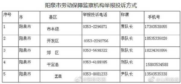 阳泉天元投诉电话