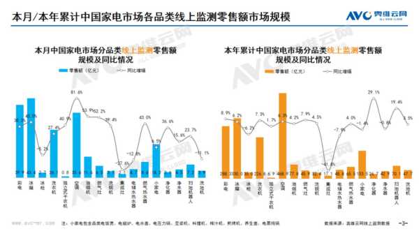 2021年中国家电行业市场现状及发展趋势分析