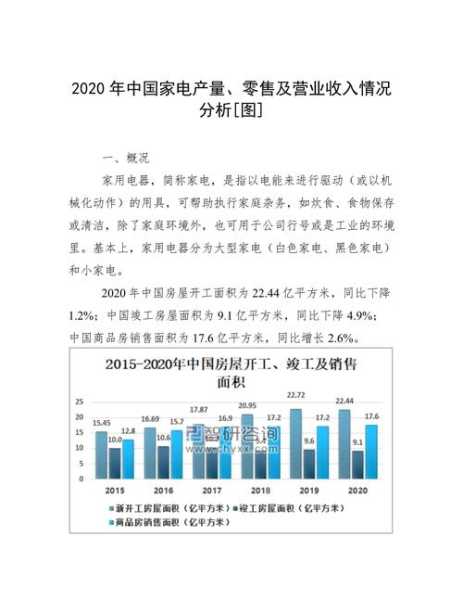 中国家电行业分析报告2020年